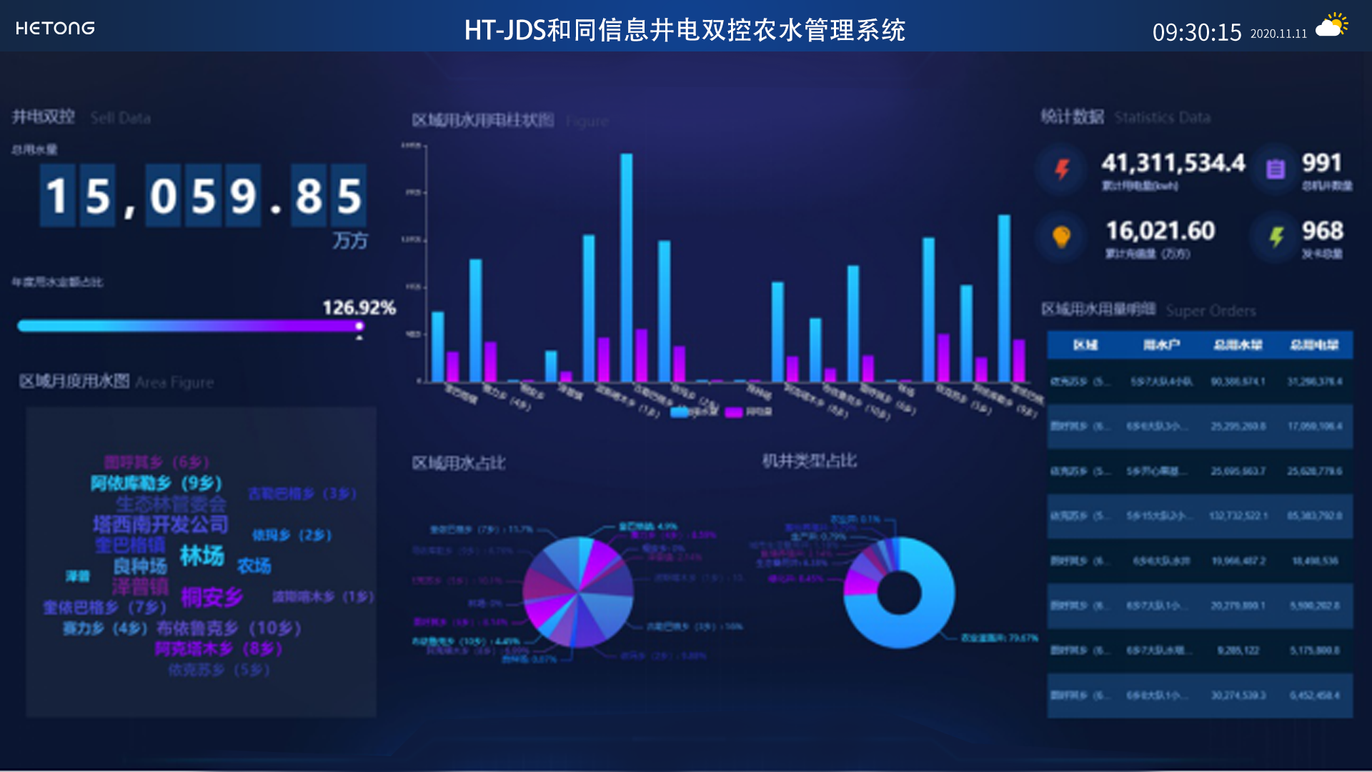 HT-JDS和同信息井電雙控農(nóng)水管理系統(tǒng)